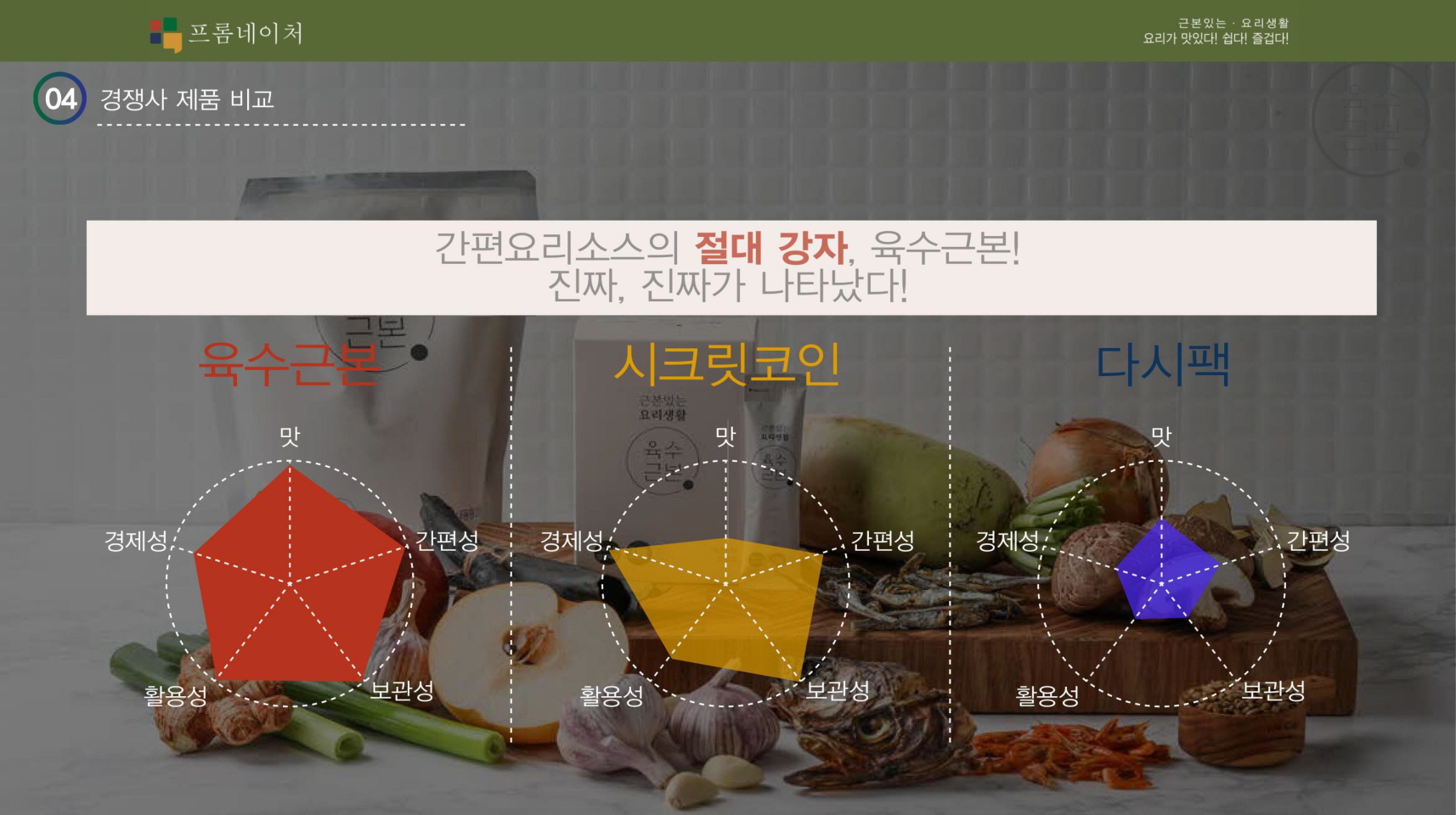 간편요리, 소스에 